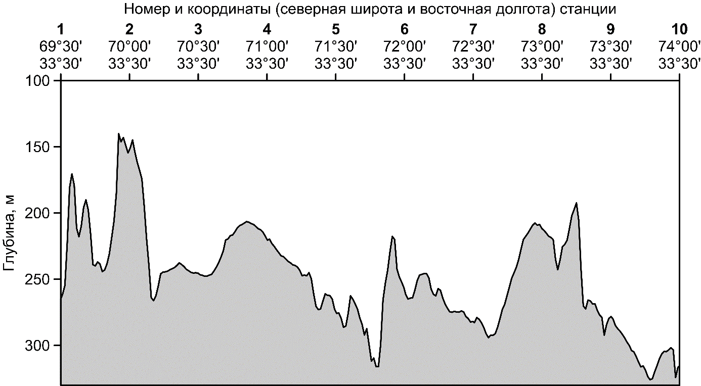 fig2