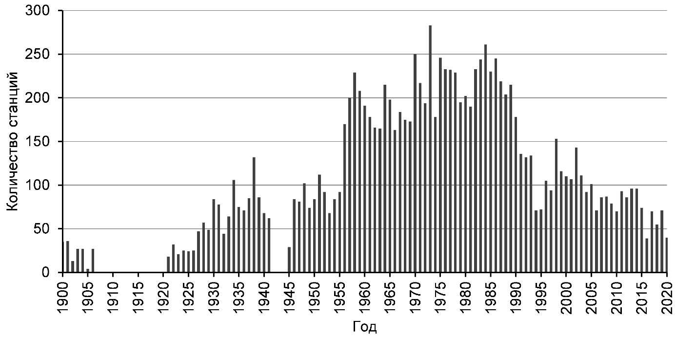 fig3